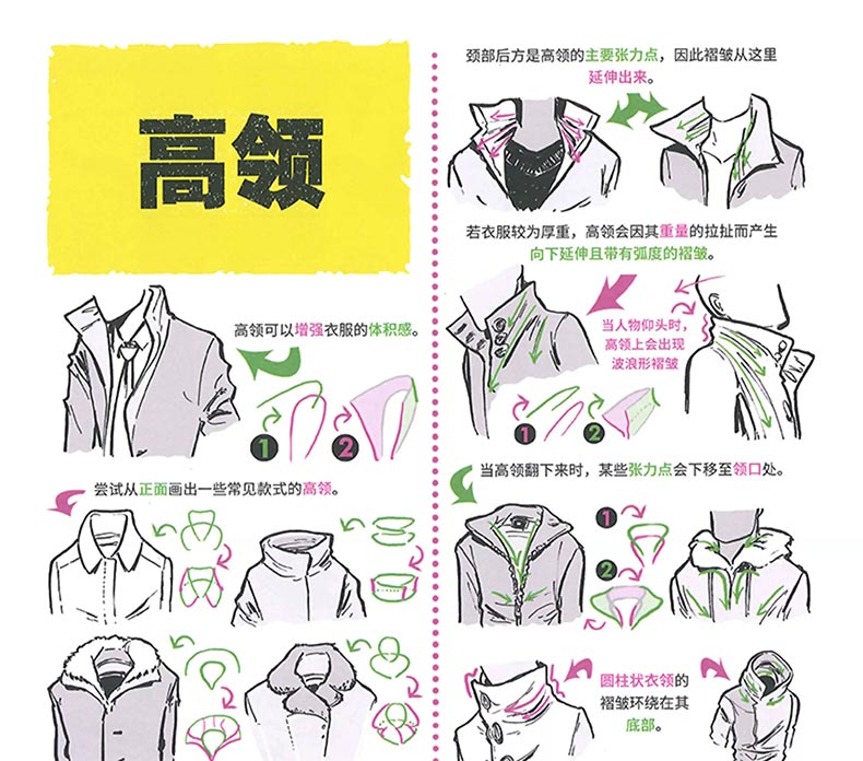 洛伦佐绘画教程PDF电子版 第8张