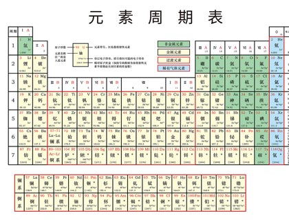 新版化学元素周期表｜高清大图电子版PDF｜可打印彩色中英文版素材 免费网盘下载