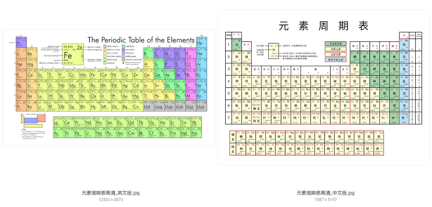 元素周期表 第1张