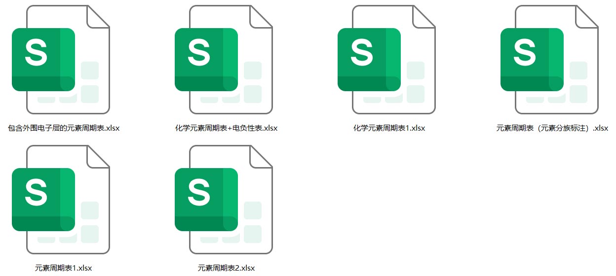 元素周期表 第2张